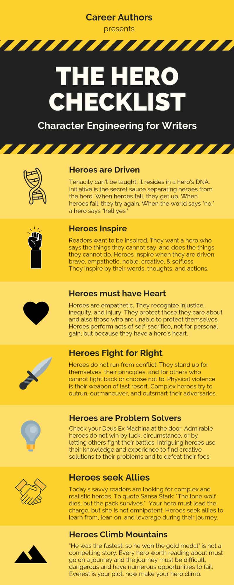 What Makes a Person Heroic? Characteristics of a Hero