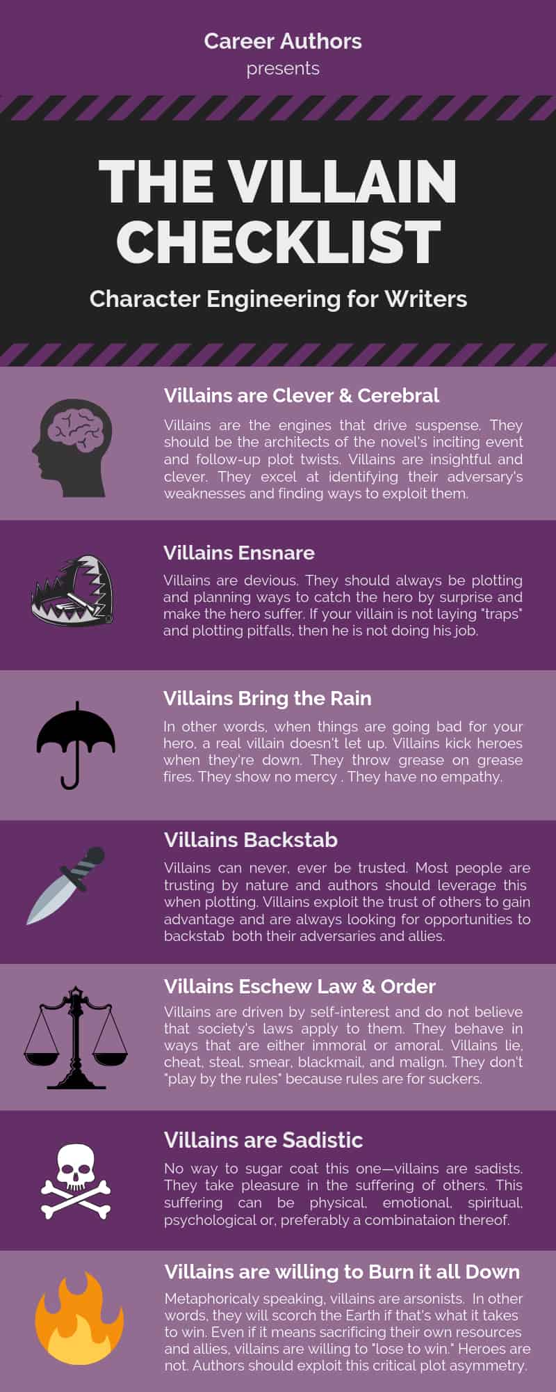 The Villain Checklist - How to Create a "Great & Terrible" Villain