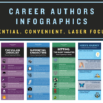 Career Authors Infographic Library