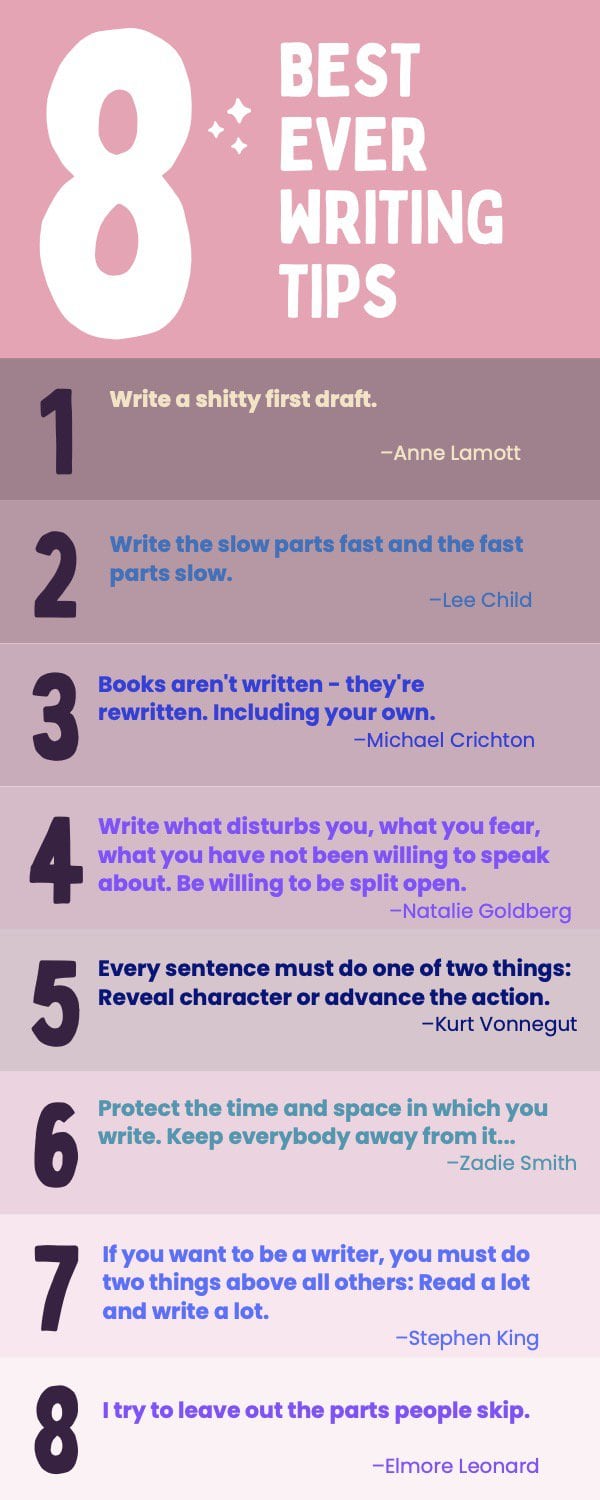 8 BEST EVER WRITING TIPS. 1. Write a shitty first draft. -Anne Lamott 2. Write the slow parts fast and the fast parts slow. -Lee Child 3. Books aren't written - they re rewritten. Including your own. -Michael Crichton 4. Write what disturbs you, what you fear, what you have not been willing to speak about. Be willing to be split open. -Natalie Goldberg. 5. Every sentence must do one of two things: Reveal character or advance the action. -Kurt Vonnegut 6. Protect the time and space in which you write. Keep everybody away from it... -Zadie Smith 7. If you want to be a writer, you must do two things above all others: Read a lot and write a lot. -Stephen King 8. try to leave out the parts people skip. -Elmore Leonard